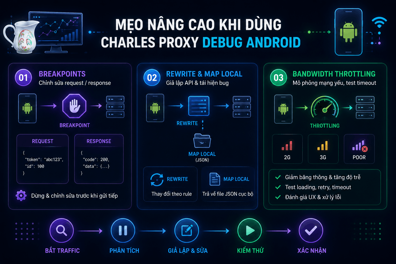 Mẹo n&acirc;ng cao khi d&ugrave;ng Charles Proxy debug Android